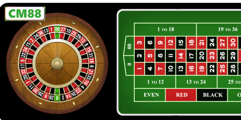 Nguồn Gốc Và Sức Hấp Dẫn Của Roulette